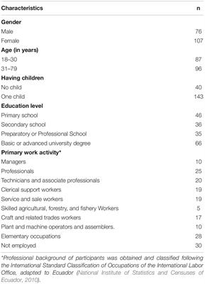 Perception, Beliefs, and Causal Attribution of Autism Early Signs in Ecuadorian General Population